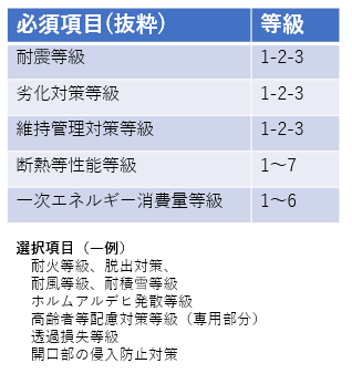 性能評価　評価項目のイメージ